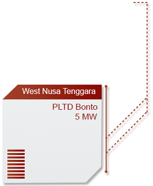 bonto 